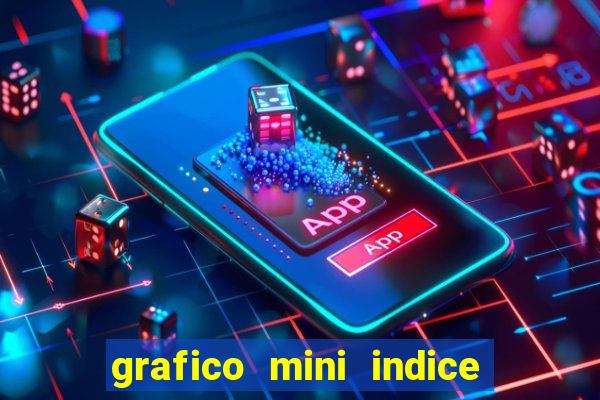 grafico mini indice em tempo real